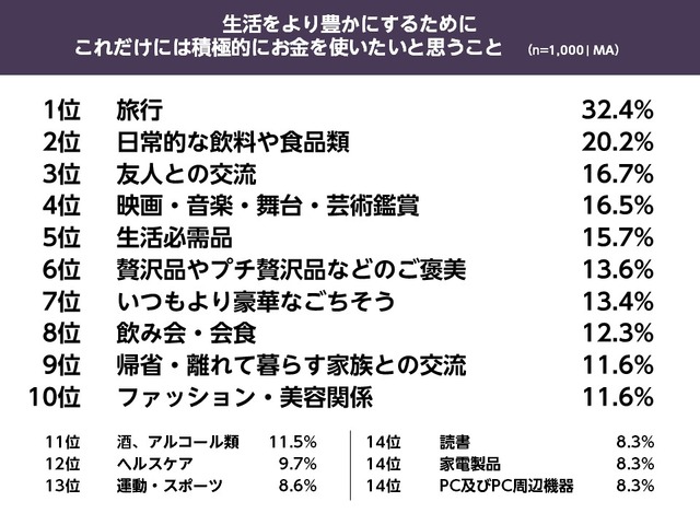 行動制限と生活に関する調査