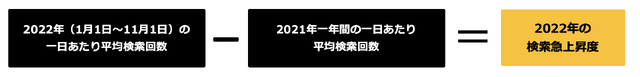 「Yahoo!検索大賞2022」