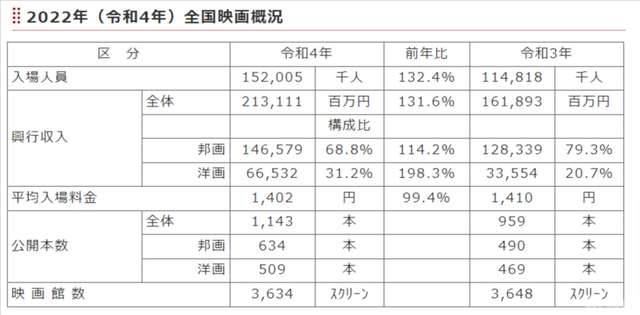 映連発表資料より