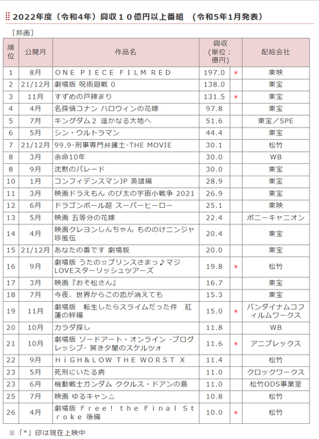 映連発表資料より