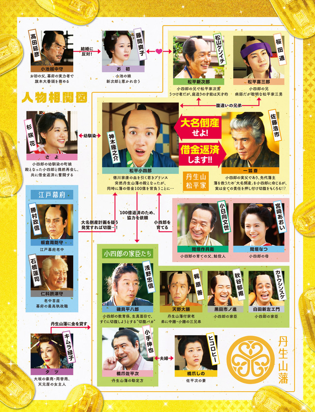 『⼤名倒産』© 2023映画『⼤名倒産』製作委員会