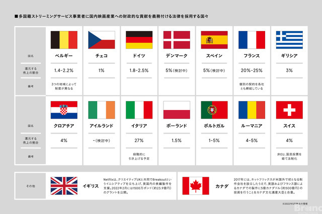 JFPが日本映画の労働実態調査結果を発表。ジェンダーバランスの偏り、長時間労働の常態化などが浮き彫りに