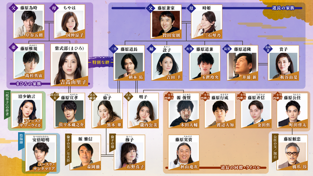 大河ドラマ「光る君へ」相関図