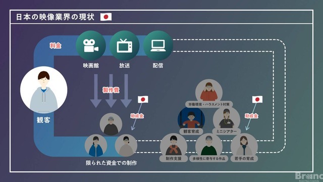 日本の映像文化の未来のために──日本版CNC設立に向け説明動画を公開。仲野太賀、二階堂ふみがナレーションで参加