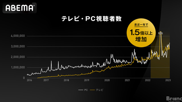 （C）AbemaTV,Inc.