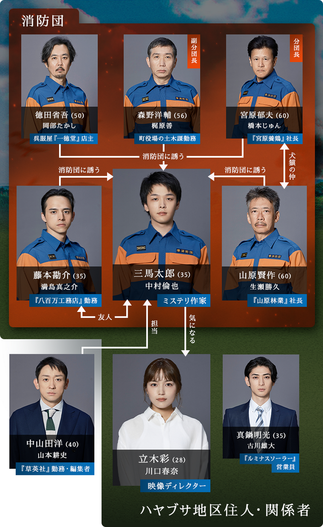 「ハヤブサ消防団」