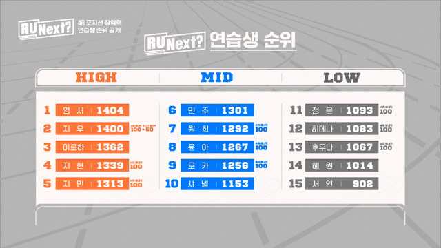 「R U Next？」6話（C）BELIFT LAB Inc. ALL RIGHTS RESERVED.