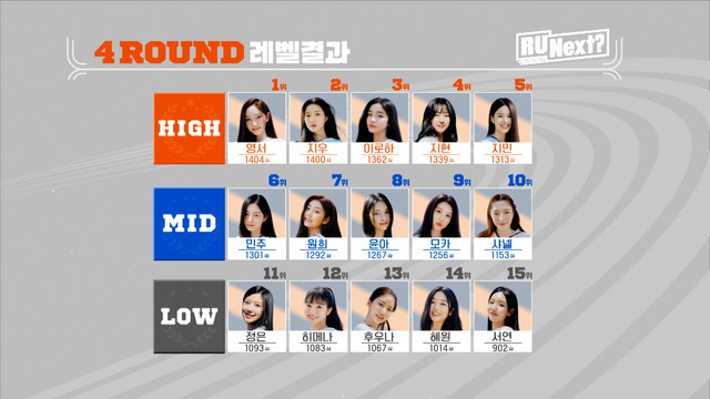 「R U Next？」（C）BELIFT LAB Inc. ALL RIGHTS RESERVED.