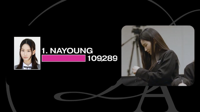 「The Debut：Dream Academy」MISSION1 結果発表（C）HYBE UMG LLC.