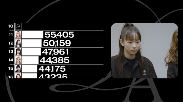 「The Debut：Dream Academy」MISSION1 結果発表（C）HYBE UMG LLC.