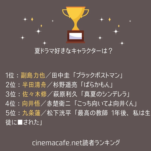 【写真】2022年夏ドラマ一番好きなキャラクターランキング1位～5位