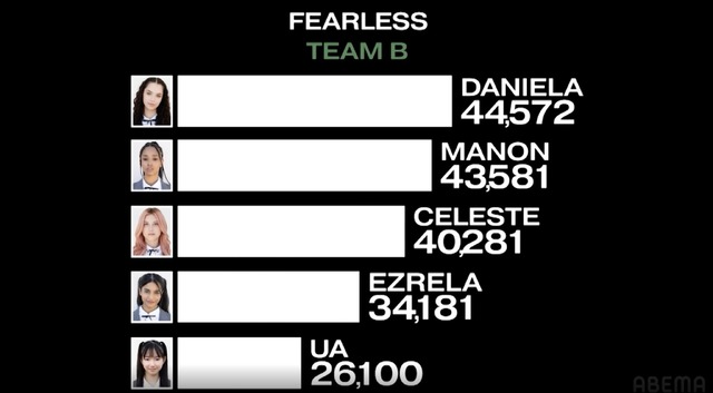 「The Debut：Dream Academy」MISSION2　（C）HYBE UMG LLC.