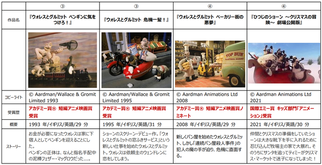 『ひつじのショーン ムービー・フェスティバル with ウォレスとグルミット』© Aardman Animations Ltd 2023