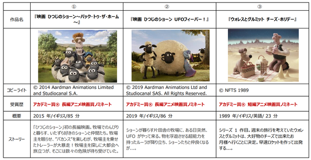 『ひつじのショーン ムービー・フェスティバル with ウォレスとグルミット』© Aardman Animations Ltd 2023