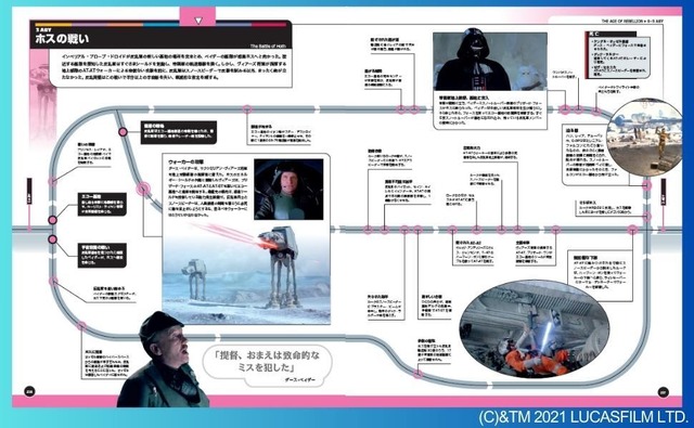 「スター・ウォーズ タイムライン」(C)&TM 2021 LUCASFILM LTD
