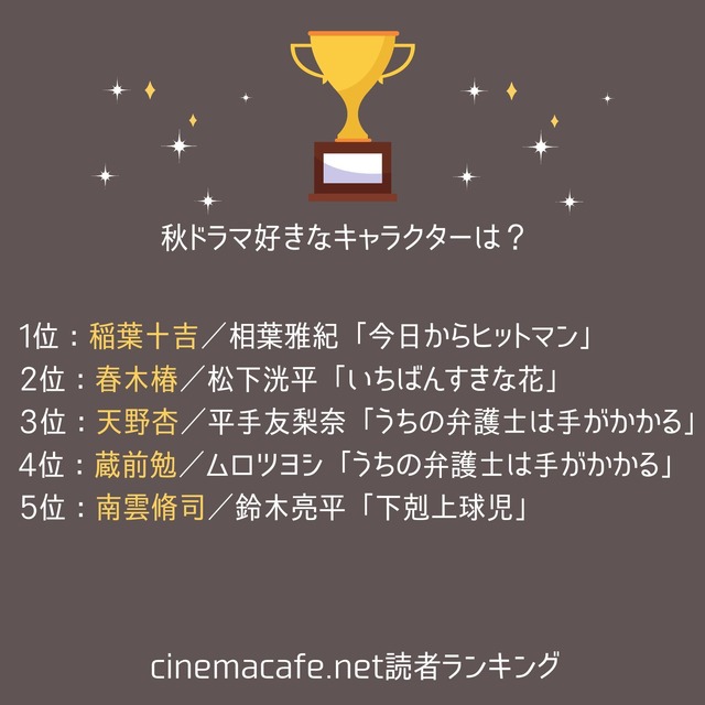 2023年夏ドラマ一番好きなキャラクターランキング1位～5位