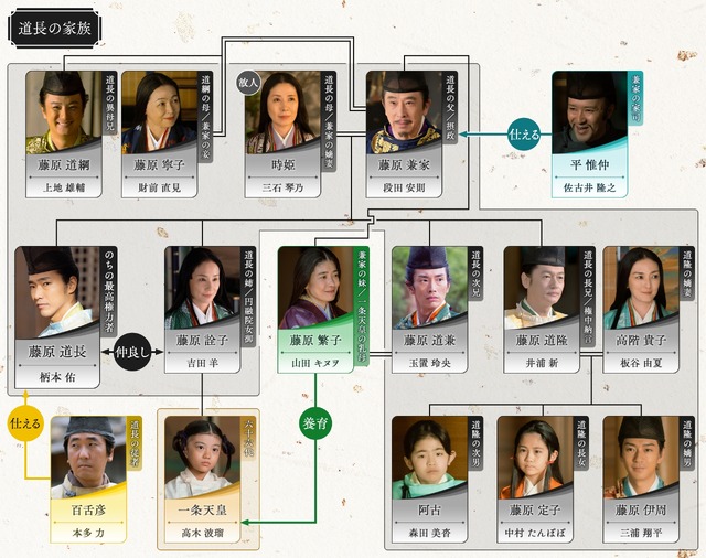 大河ドラマ「光る君へ」第11回「まどう心」