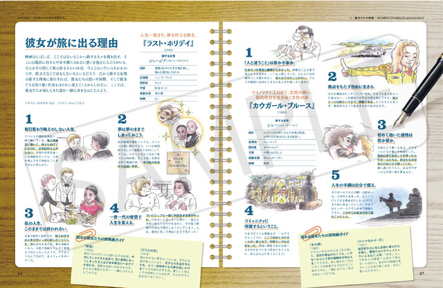 「ウィメンズ・ムービー・ブレックファスト　女性たちと映画をめぐるガイドブック」