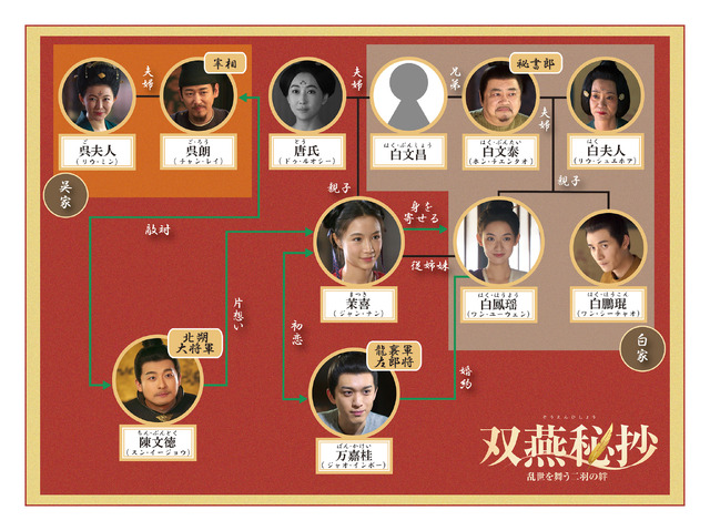 「双燕秘抄 乱世を舞う二羽の絆」©2023 Huanyu. All rights reserved