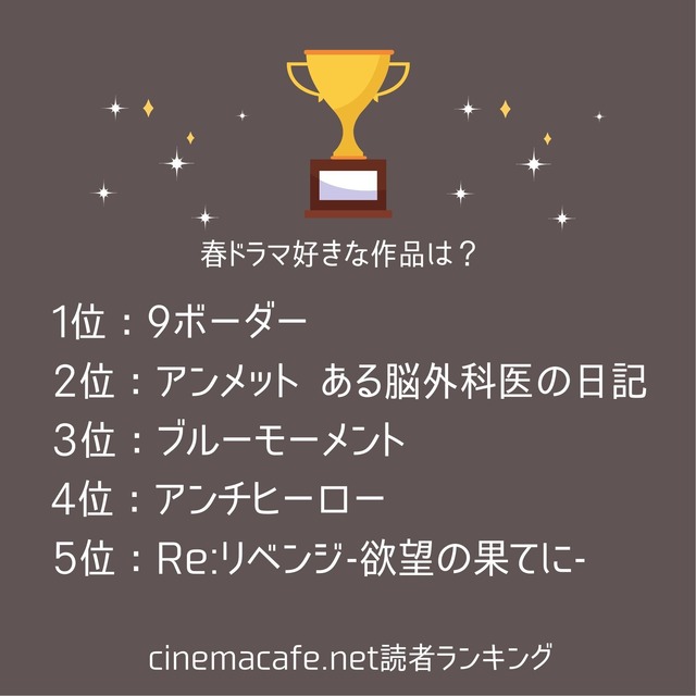 シネマカフェ読者が選ぶ2024年冬ドラマ発表