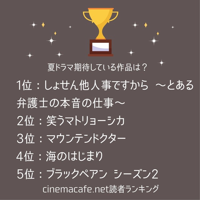 シネマカフェ読者が選ぶ期待の夏ドラマ1～5位は？
