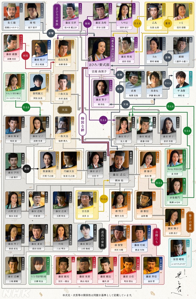 大河ドラマ「光る君へ」