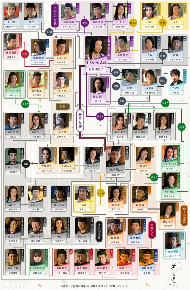 大河ドラマ「光る君へ」