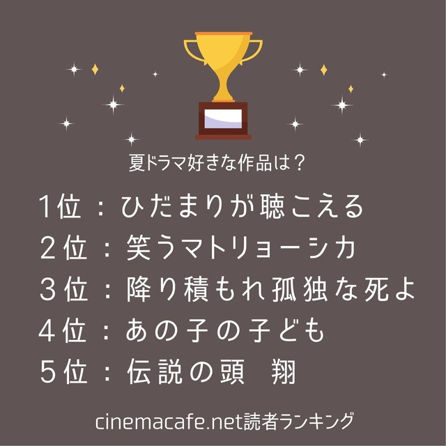 シネマカフェ読者が選ぶ2024年夏ドラマ発表