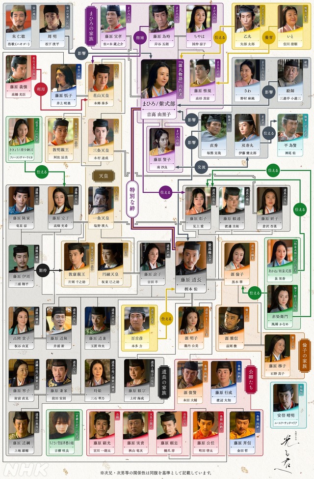 大河ドラマ「光る君へ」