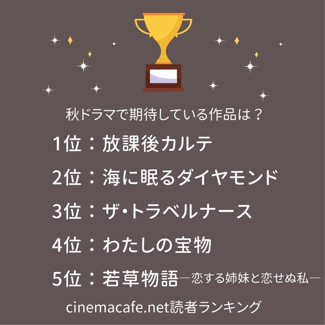 シネマカフェ読者が選ぶ期待の秋ドラマ1～5位は？