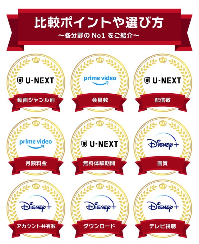 2025年動画配信サービスのおすすめ18社を比較！人気サービスを徹底調査！