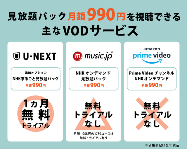 NHKオンデマンドを無料で見る方法を徹底解説！おすすめの契約方法も紹介！