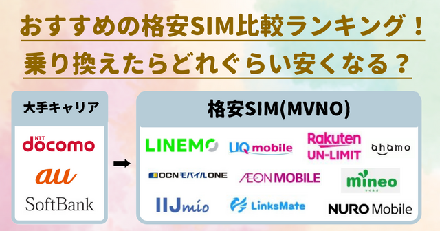 【2025年10月】おすすめの格安SIM人気ランキング23選はどこがいい？最安を比較！