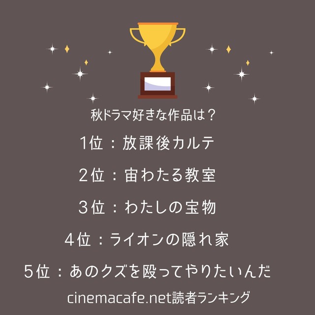 シネマカフェ読者が選ぶ2024年秋ドラマ1～5位