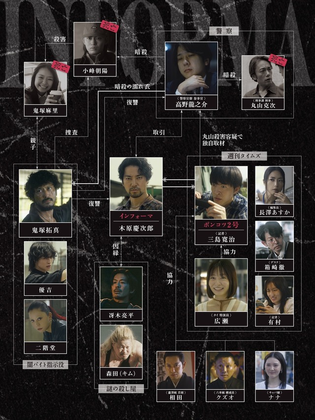 ABEMAオリジナルドラマ「インフォーマ -闇を生きる獣たち-」（C）AbemaTV,Inc.