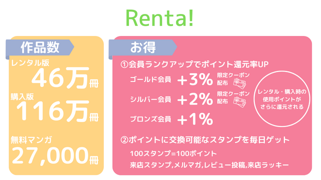 【25年10月最新】「アオのハコ」の漫画を全巻無料で読める電子書籍サービスはある？