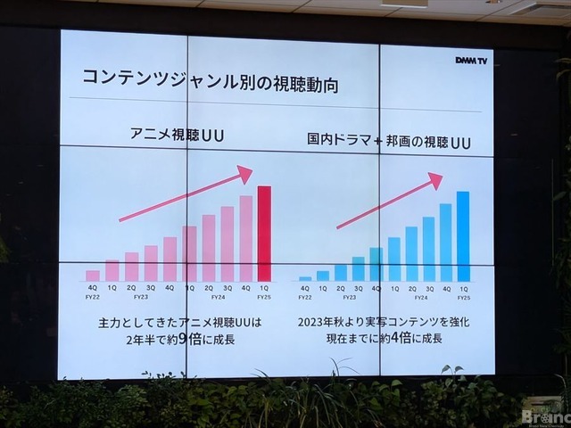 ディズニープラスとDMM TVのセットプラン