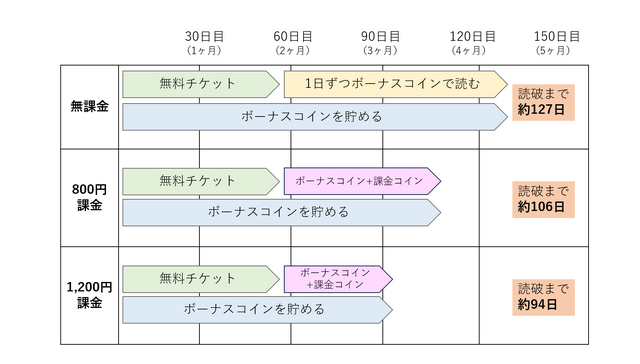 NANA―ナナ―を全巻無料で読む方法はある？SNSで話題の漫画をお得に楽しむための賢い手順を徹底解説