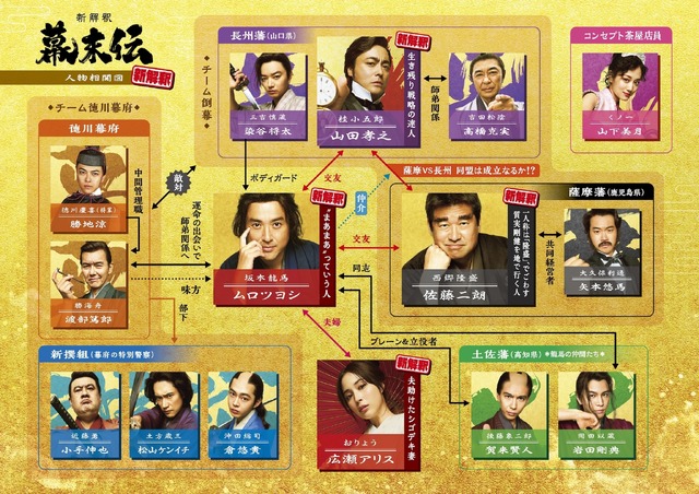 『新解釈・幕末伝』©️2025 映画「新解釈・幕末伝」製作委員会