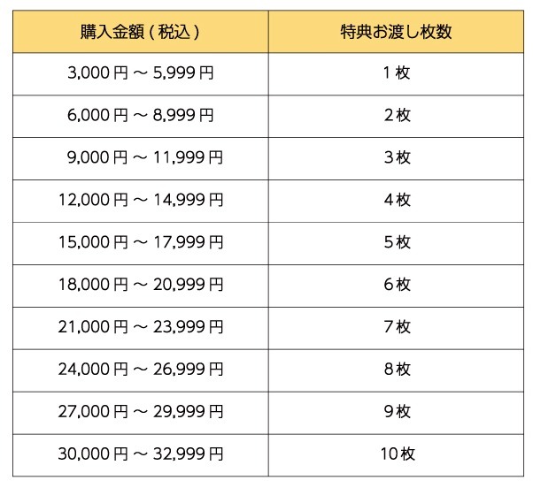 「ズートピア2」OH MYCAFE©Disney
