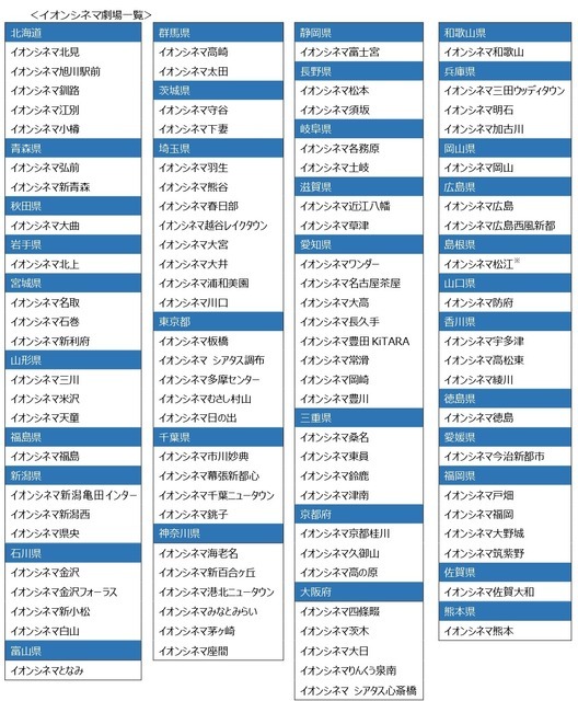 イオンシネマ劇場一覧