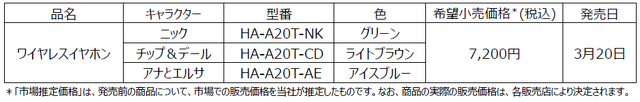 HA-A20T-NK/CD/AE©Disney