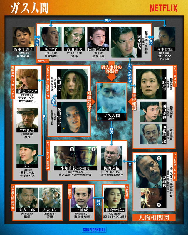 Netflixシリーズ「ガス人間」