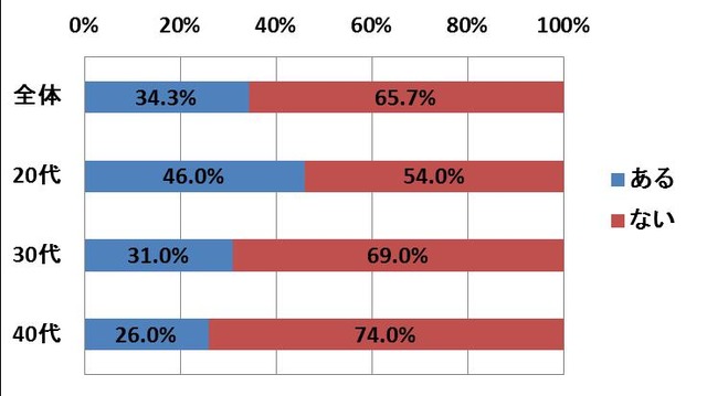 興和「アロマモイストクリーム」