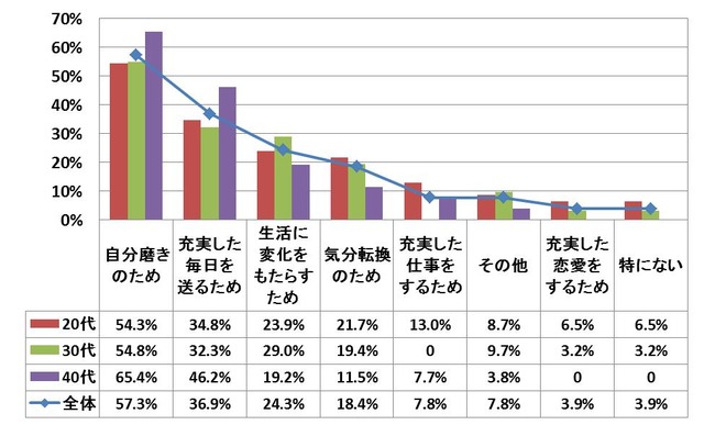 興和「アロマモイストクリーム」