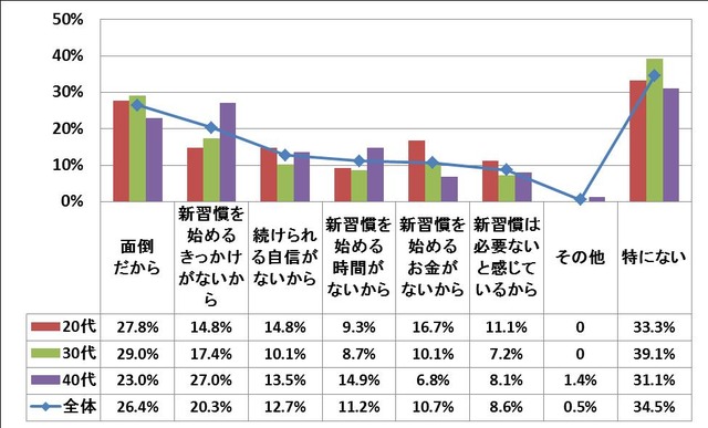 興和「アロマモイストクリーム」