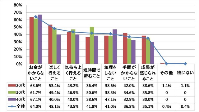 興和「アロマモイストクリーム」