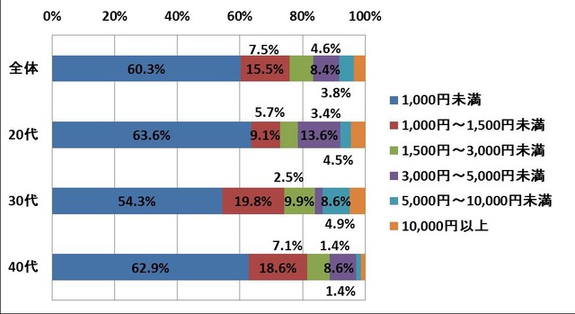 興和「アロマモイストクリーム」