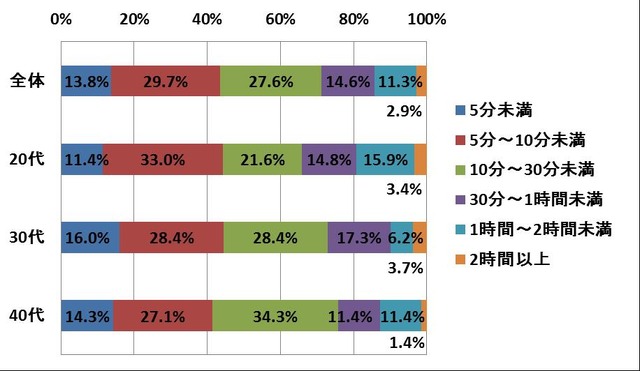 興和「アロマモイストクリーム」