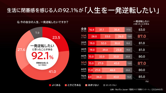 Netflixシリーズ「国民クイズ」
